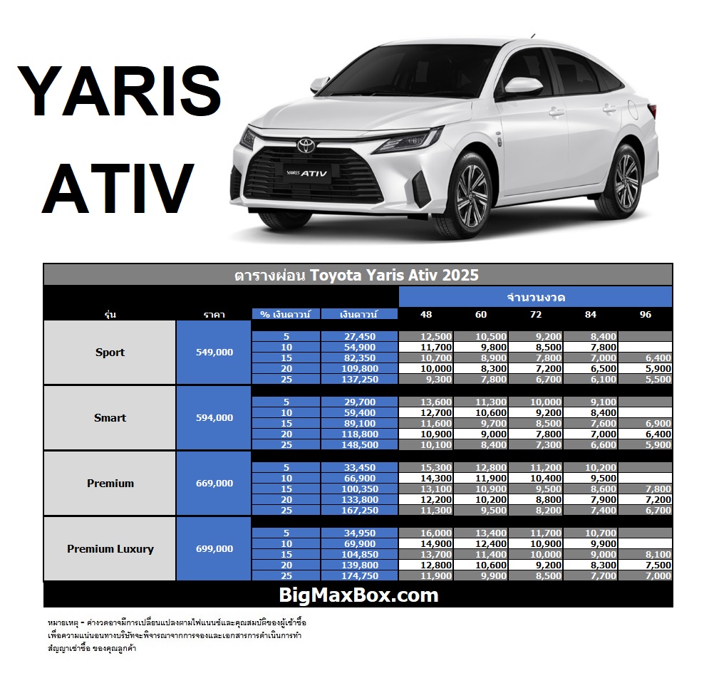 ตารางผ่อน Toyota yaris Ativ 2025 bigmaxbox