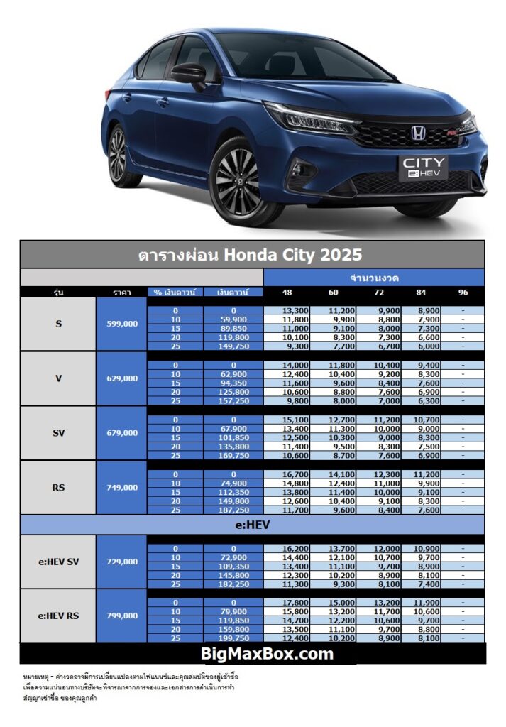ราคาตารางผ่อน Honda City 2025 bigmaxbox