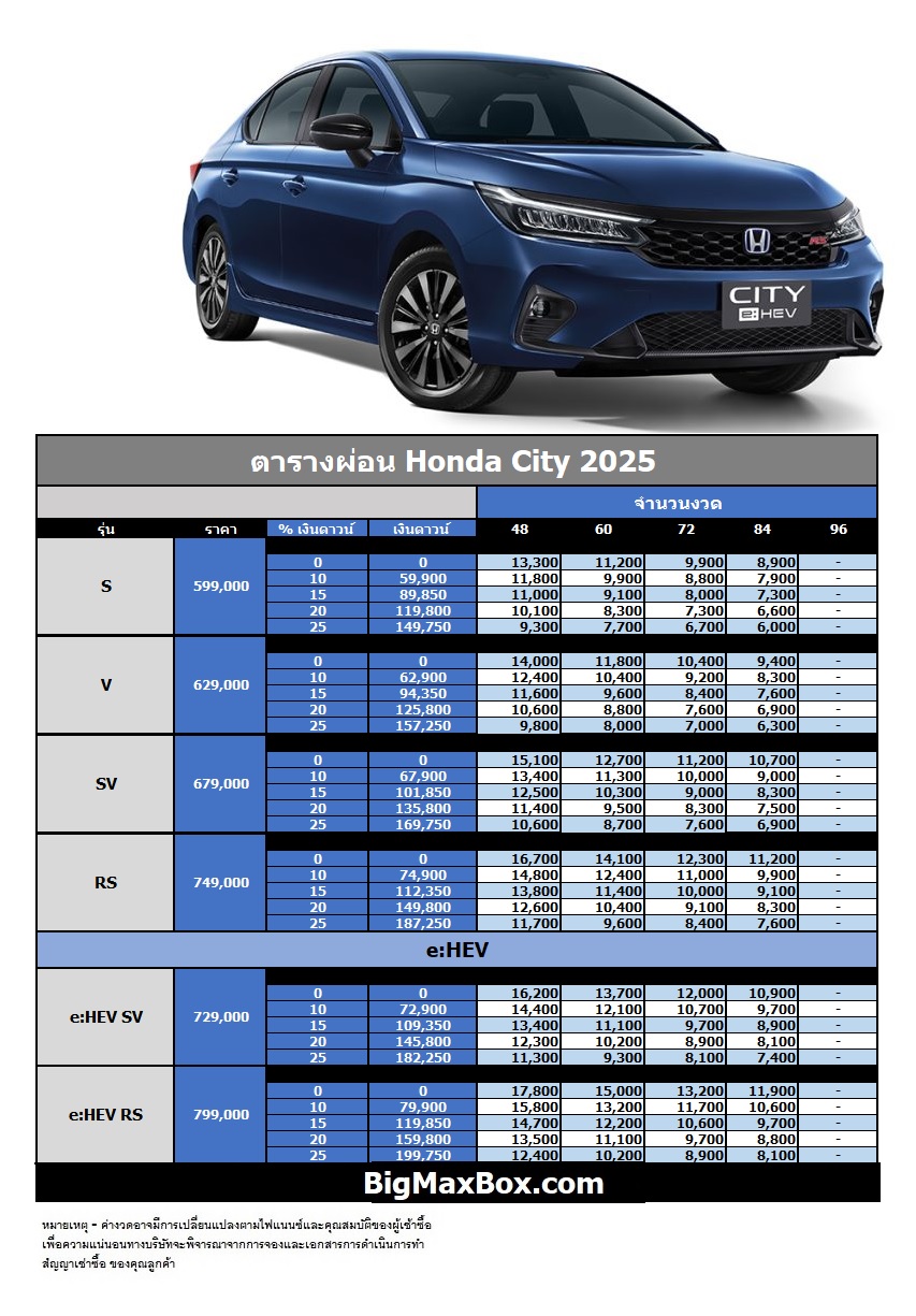 ราคาตารางผ่อน Honda City 2025 bigmaxbox