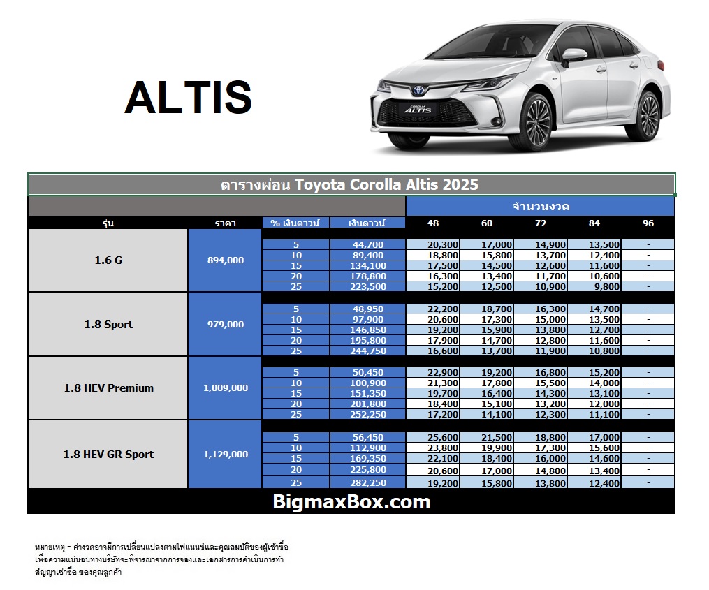 ราคาตารางผ่อน Toyota Corolla Altis 2025 bigmaxbox