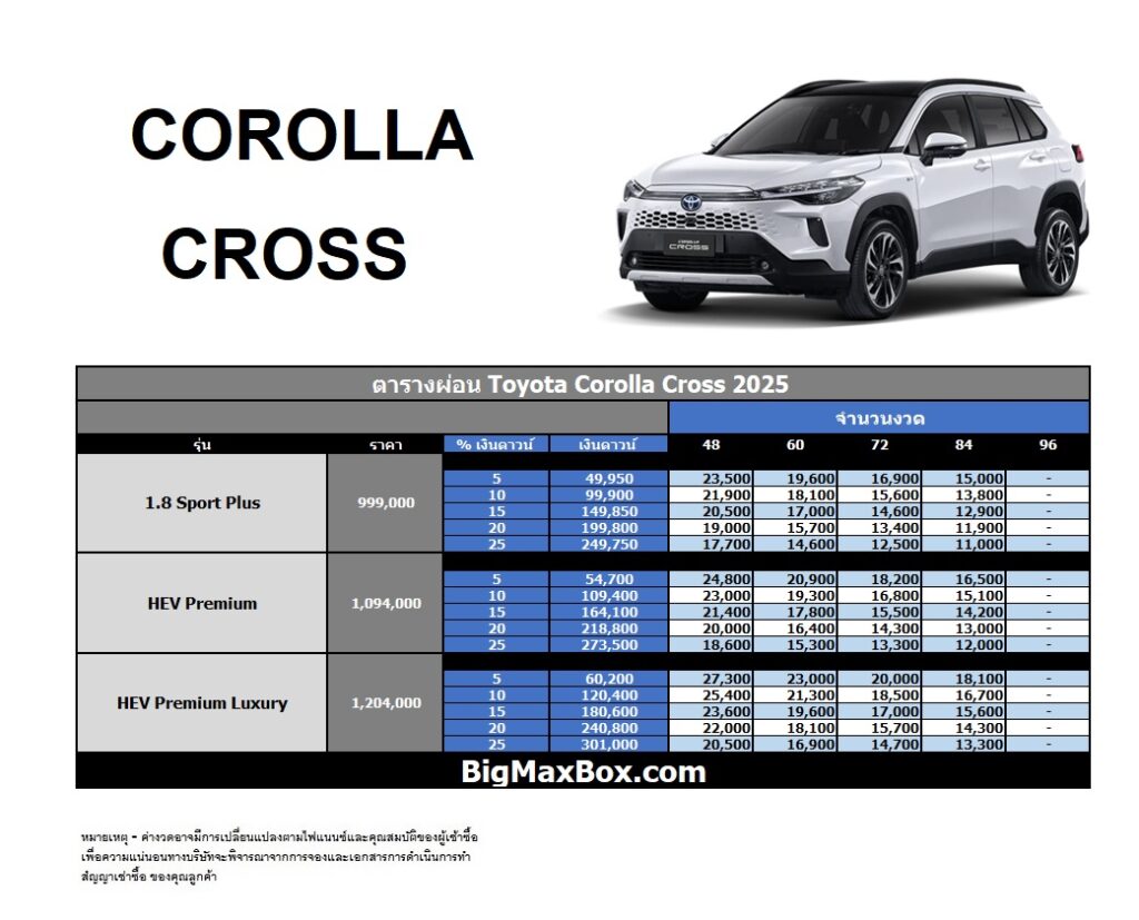 ราคาตารางผ่อน Toyota Corolla Cross 2025 bigmaxbox
