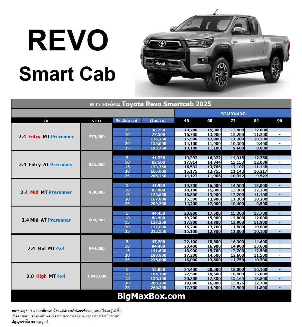 ราคาตารางผ่อน Toyota Revo Smart Cab 2025 bigmaxbox